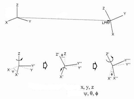 Zyz Rotation Robot Kinematics – Adaptronic Systems